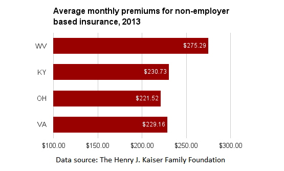 WV individual insurance premiums.png