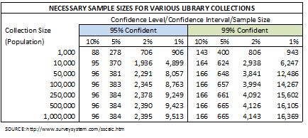 LibraryInventorySamplingSizeBasedOnCollectionSize.jpg