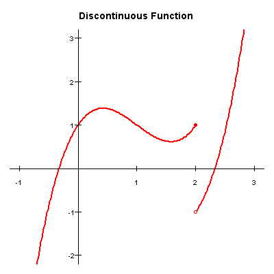 Br-discont-function.png