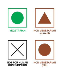 Vegetarian symbol - square with green outline with green circle inside; New Non Vegetarian symbol - square with redish-brown outline with redish-brown triangle inside; Old Non Vegetarian symbol - square with redish-brown outline with redish-brown circle inside, not for human consumption symbol - square with black outline with black X inside