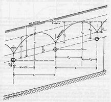 Geometry of drains in sloping land used in the theory