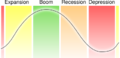 Economic cycle.svg
