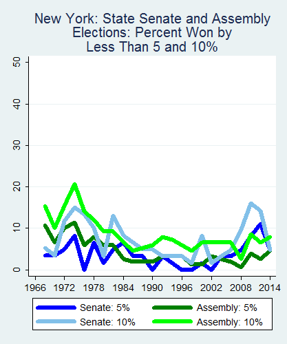 link=http://ballotpedia.org/File: Ballot_StateGraph01_Marg_Stateno32NewYork2015_04_23.png