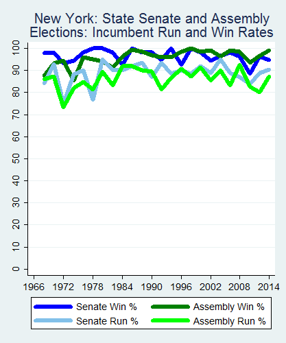 link=http://ballotpedia.org/File: Ballot_StateGraph03_Inc_Stateno32NewYork2015_04_23.png