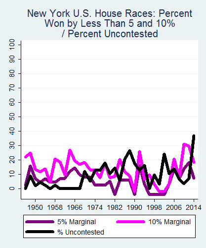 link=http://ballotpedia.org/File: Ballot_StateGraph04_US_HS_Stateno32NewYork2015_04_23.png