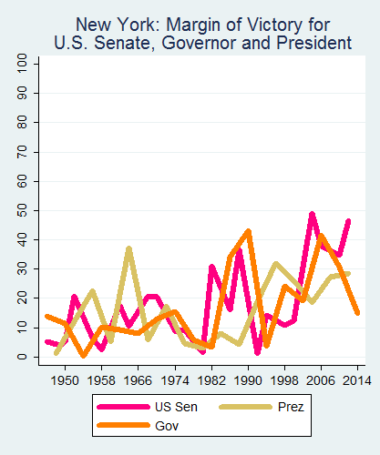 link=http://ballotpedia.org/File: Ballot_StateGraph05_UpBallot_Stateno32NewYork2015_04_23.png