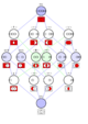 Logical connectives Hasse diagram.svg