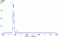 Fluorescent Black-Light spectrum with peaks labelled.gif