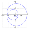 Poinsot's spirals
