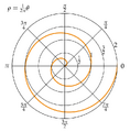 Archimedean spiral