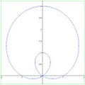 Transformed bicorn
