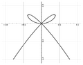Bow curve
