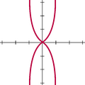 Bullet-nose curve
