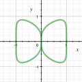 Butterfly curve (algebraic)