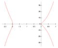Elkies trinomial curves