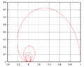 Cochleoid
