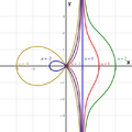 Conchoid of de Sluze