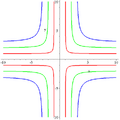 Cruciform curve
