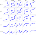 Cubic curve