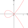 Cubic with double point