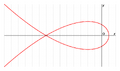Tschirnhausen cubic