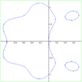 Polynomial lemniscate