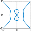Devil's curve