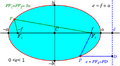 Ellipse