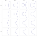 Elliptic curve
