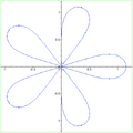 Erdős lemniscate