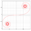 Cornu spiral