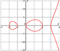 Hyperelliptic curve