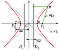 Hyperbola