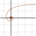 Hyperbolic spiral