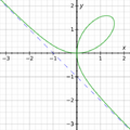 Folium of Descartes