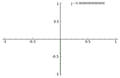 Lissajous curve