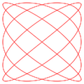 Bowditch curve