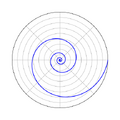 Logarithmic spiral