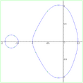 Mandelbrot curve