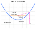 Parabola