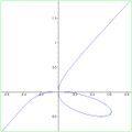 Trident curve