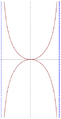 Kappa curve