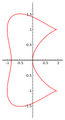 Bicuspid curve