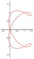 Ampersand curve