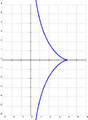 Tractrix