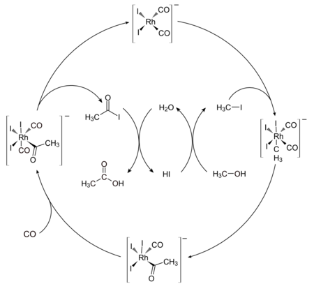 The catalytic cycle of the Monsanto process