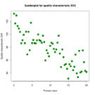 Scatter diagram