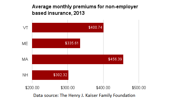 VT individual insurance premiums.png