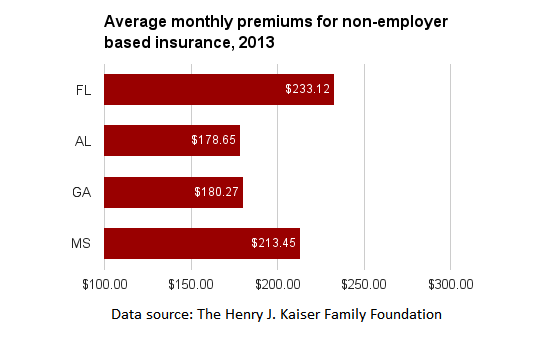 FL individual insurance premiums.png