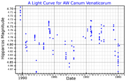 AWCVnLightCurve.png